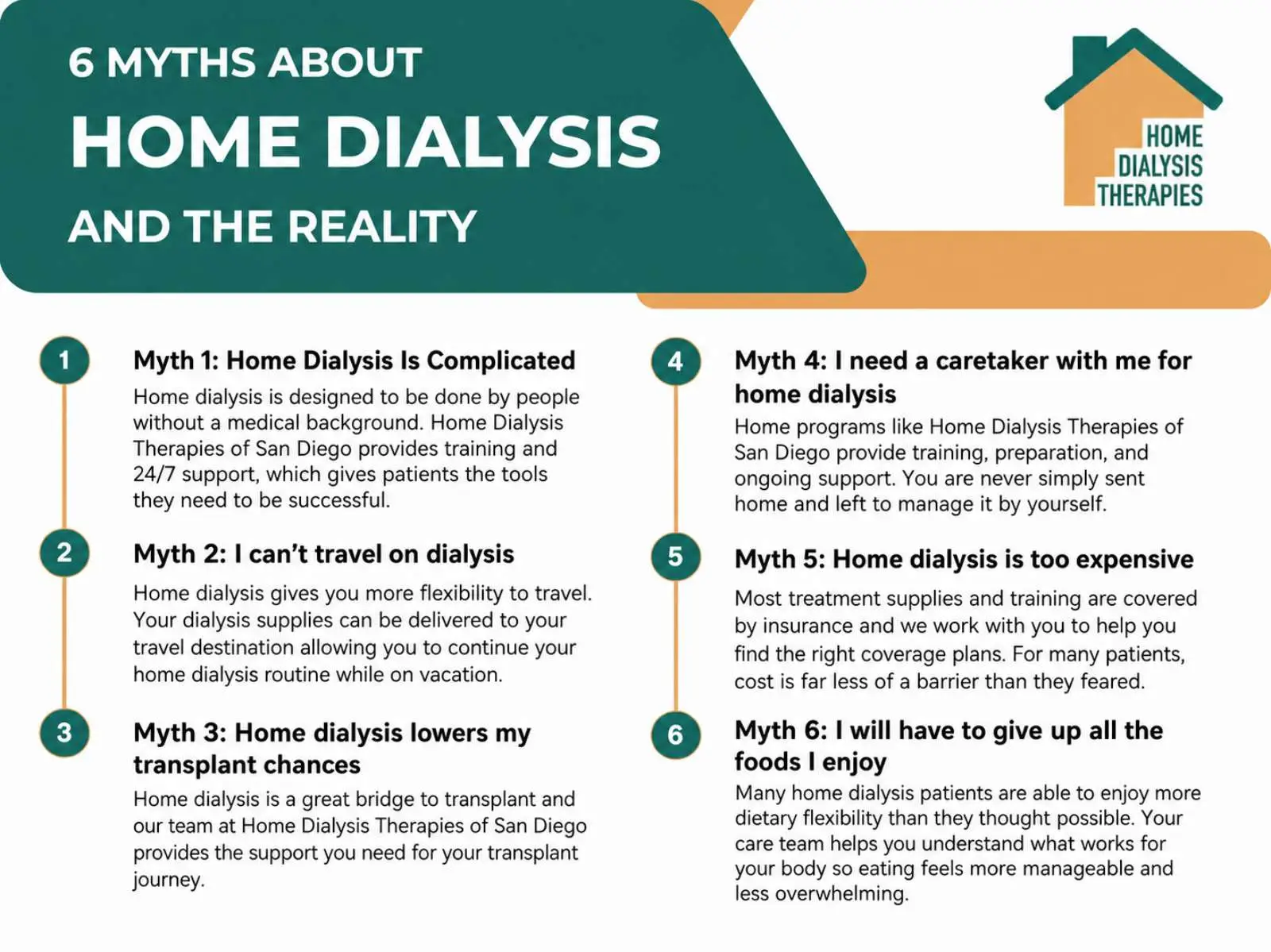 Infographic from Home Dialysis Therapies of San Diego explaining six common home dialysis myths about complexity, travel, transplant, caregivers, cost, and diet.